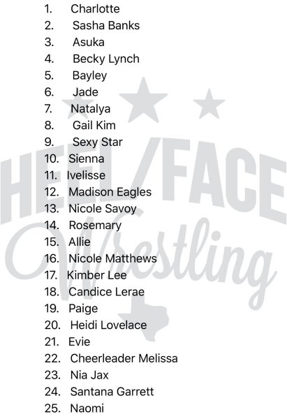 Шарлотт возглавила ежегодный рейтинг PWI 50